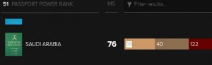 مميزات جواز السفر السعودي- قوة جواز السفر السعودي